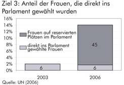 Grafik